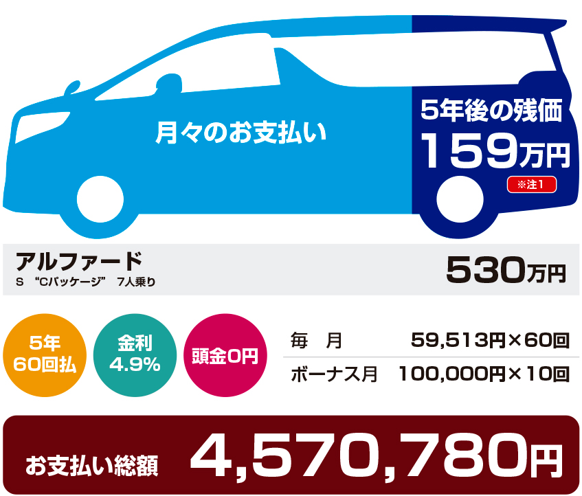 Feel Minivan フィール本店 ミニバン 公式サイト Feel Csc カスタムカー 残価設定ローン